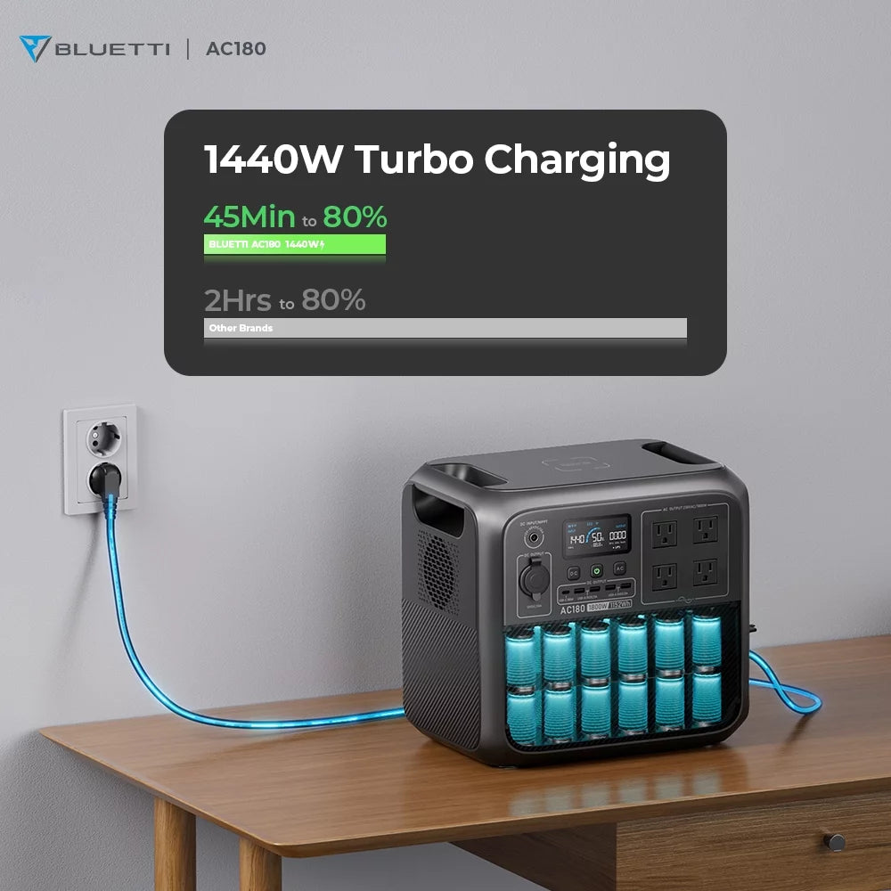 AC180 Solar Generator, 1440W | 1152Wh Lifepo4 Power Station, Portable for Off-Grid, Home, Camping, RV