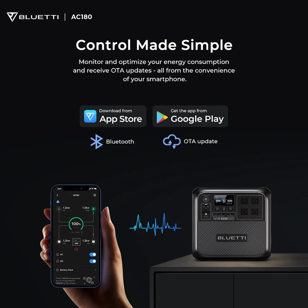 AC180 Solar Generator, 1440W | 1152Wh Lifepo4 Power Station, Portable for Off-Grid, Home, Camping, RV
