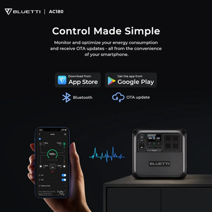 AC180 Solar Generator, 1440W | 1152Wh Lifepo4 Power Station, Portable for Off-Grid, Home, Camping, RV